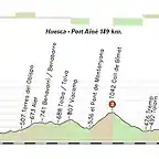 Huesca - Port Aine 189 km