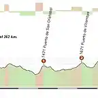 Benicassim - Teruel 262 km