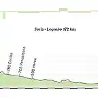 Soria - Logroo 172 km