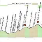 Vila- Real - Teruel 262 km 2