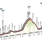 confirmado-el-recorrido-del-giro-de-italia-2017-perfiles-020