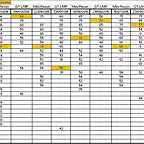 Clasificaci?n pilotos velocidad 2016 08-11-16 II