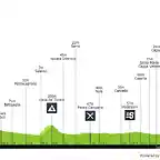 giro-d-italia-2014-stage-6-profile-n3-6ec429cb5d