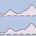 BORMIO'88- venta luisa 1 y 2