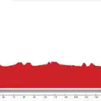 16_X_212_Palencia-Valladolid_Parquesol_1900m_14_cotas