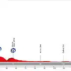 02. D?nia - Valencia (LL, 161 km, 815 km)