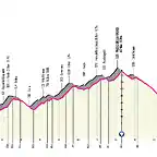 giro-ditalia-2023-stage-10