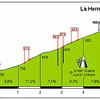 Puerto_de_la_Herrera_Leza_profile