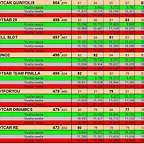 CLASIFICACION SLOTSAB 2
