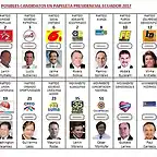 POSIBLES CANDIDATOS A LA PRESIDENCIA DE ECUADOR 2017