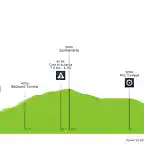 giro-d-italia-2005-stage-18-profile-95ff331f2c