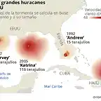 W-INT-huracanes-comparativa