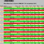 RESULTATS SCM DEL 1 AL 9