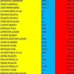 CLASIFICACION GENERAL CSA 20 OCTUBRE