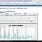 precip mensual desde 2001