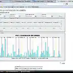 precip mensual desde 2007