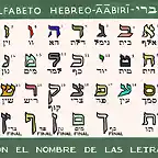Alfabeto AABiRI_ IEVE