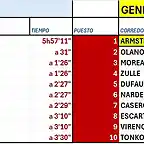 CLASIFICACI?N-TOUR-99-ETAPA 9