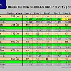 1? RESISTENCIA GRUPO C