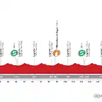 vuelta_espana_etapa12_g_2014_unipublic