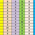 CAMP TOTAL DEL 81 AL 92