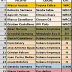 PRELISTA DE INSCRITOS XIII RALLY EL TOSCON