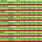 RESULTAT CURSA SLOTSAB JUNY 2024 del 39 al 46