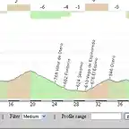 etapa final ponferrada