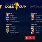 imagen-de-los-grupos-finales-de-la-copa-oro-2020--twitter-goldcup