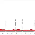 06. Santiago de Compostela - Vix?a de Herbeira (MM, 164 km, 2.680 m)