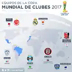 mundial-de-clubes-2017-equipos-participantes