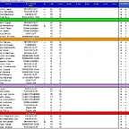 clasificaCION