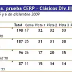 CERP Timco - Classificaci Div.III