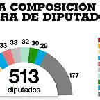 dls-web-nuevo-camara-de-diputados-brasil