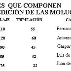 NAVES QUE COMPNEN LA EXPEDICION MAG-ELC