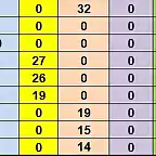 RESULTATS CAMP DESPRES CRONO DEL 86 AL 94