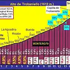 Trobaniello