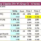 Classificaci_6h_Grup_C_cursa_1