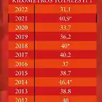 evolucion cronos vuelta espa?a high cycling