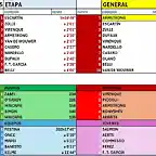 CLASIFICACI?N-TOUR-99-ETAPA 15