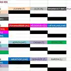 Grupos III Copa Asemcag 40k