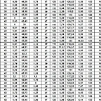 FULL VERIFICACIONS SLOTMANIA FEB 25 BRM HANDICAPS del 32 al 62