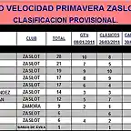 VELOCIDAD PRIMAVERA ZASLOT 2011