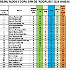 RESULTATS CAMP MINISALON  RODALIES DESPRES CRONO DEL 1 AL 24