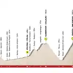 tour-of-the-alps-2019-stage-5