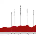 la-vuelta-ciclista-a-espana-2021-stage-14