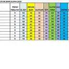 CLAS GRAL DESPRES GASCLAVAT 8 1 AL 10