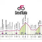 giro-de-italia-et15-perfil-2025-rcs-press