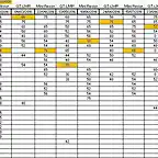 Clasificaci?n pilotos velocidad 2016 08-11-16