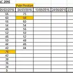 Clasificaci?n Campeonato GT LMP 2016